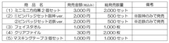 記念グッズ　発売金額・数量