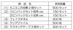 記念グッズ　発売数量