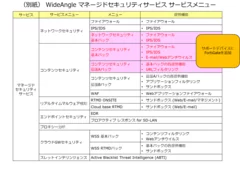 WideAngle マネージドセキュリティサービス サービスメニュー