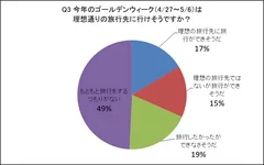 アンケート結果