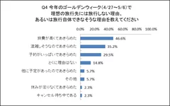 アンケート結果