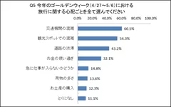 アンケート結果