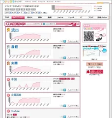 ついっぷるトレンド HOTワード (11月5日深夜)