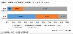 PR_POB_2019UV対策1