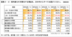 PR_POB_2019UV対策2-2