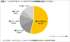 PR_POB_ヘルスケアアプリ1