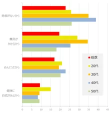 理由