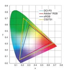 Adobe RGBを99％カバー