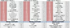 JKの認知度～平成の出来事～