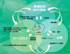 パートナーシップで明日の西表島をつくろう