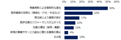 「（残業時間が）減少傾向」と回答された方に伺います。理由を教えてください。（複数回答可）