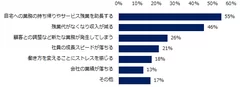 「残業規制や残業撤廃に反対」と回答した方に伺います。理由を教えてください。（複数回答可）