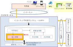 株式会社ジーウェイブのプレスリリース画像 プレスリリース配信サービス アットプレス