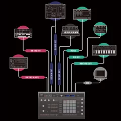 さまざまな音楽制作機器との同期演奏を可能にする豊富な接続端子