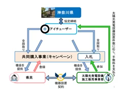 事業概要図