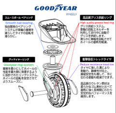 グッドイヤータイヤ装着のスーツケース オファー