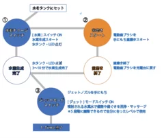 操作イメージチャート