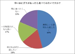 辛いおにぎりについて