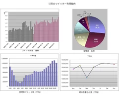 12月のツイッター利用動向