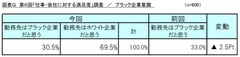 図表G_ブラック企業意識