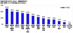 自身を不安にさせているもの