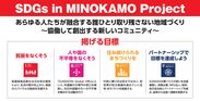 SUNSHOW夢ハウスが展開する外国籍の方対象の住宅団地にて「SDGs in MINOKAMO Project」を6月9日(日)開催
