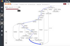 『MeeCap(R)』新ERPデータプロセスマイニング機能「HappyPath-ERP」を2019年6月に正式リリース