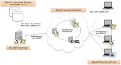 「SkeedDataPool(TM)」のアーキテクチャー