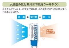 水風扇仕組み