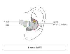 「B series」装着図