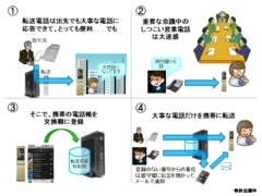 迷惑電話ブロック機能