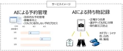 URC×マクニカ介護ビジネスAIアプリ・サービスイメージ