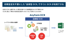 ハンモック、初期設定を不要にしたOCRソフト「AnyForm OCR」の新バージョンをリリース　～クラウドサービスご利用環境の選択が可能に～