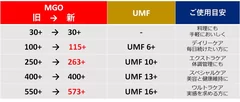 マヌカヘルスMGO/UMF比較表