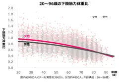 国内約8700人のデータ