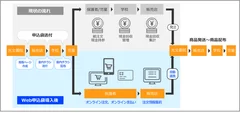 提供イメージ