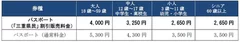 三重県民パスポート割引