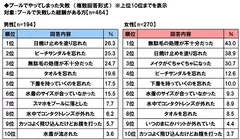 プールでやってしまった失敗