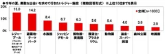 今年の夏、素敵な出会いを求めて行きたいレジャー施設