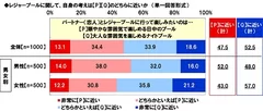 パートナーとレジャープールに行って楽しみたいのは…賑やかな雰囲気で楽しめる日中のプールor大人な雰囲気を楽しめるナイトプール