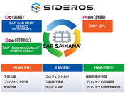 ＪＦＥシステムズ、「SIDEROS(R) PS TEMPLATE for SAP S／4HANA(R)」の最新版を販売開始