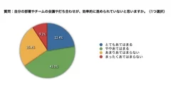 調査結果 3