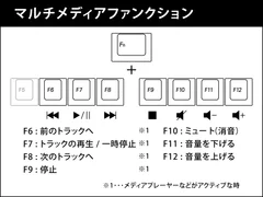 通常モードマルチメディアファンクション