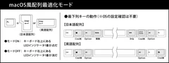 macOS風配列最適化モード説明1