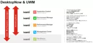DesktopNow＆UWM