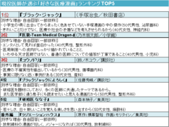 現役医師が選ぶ 好きな医療漫画 ランキング 第1位は名作 ブラック ジャック 現役医師が考える 医療漫画 が社会に与える影響 とは 株式会社メディウェルのプレスリリース