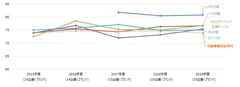 自動車販売店推移