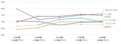 銀行推移