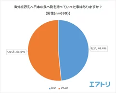 プレスリリース