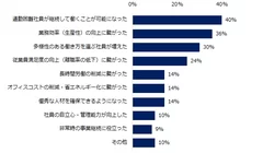 「テレワークを導入している」と回答した企業に伺います。テレワークを導入して良かったことは何ですか？（複数回答可）